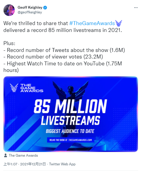 TGA2021收视创新高 直播观看人数超8500万