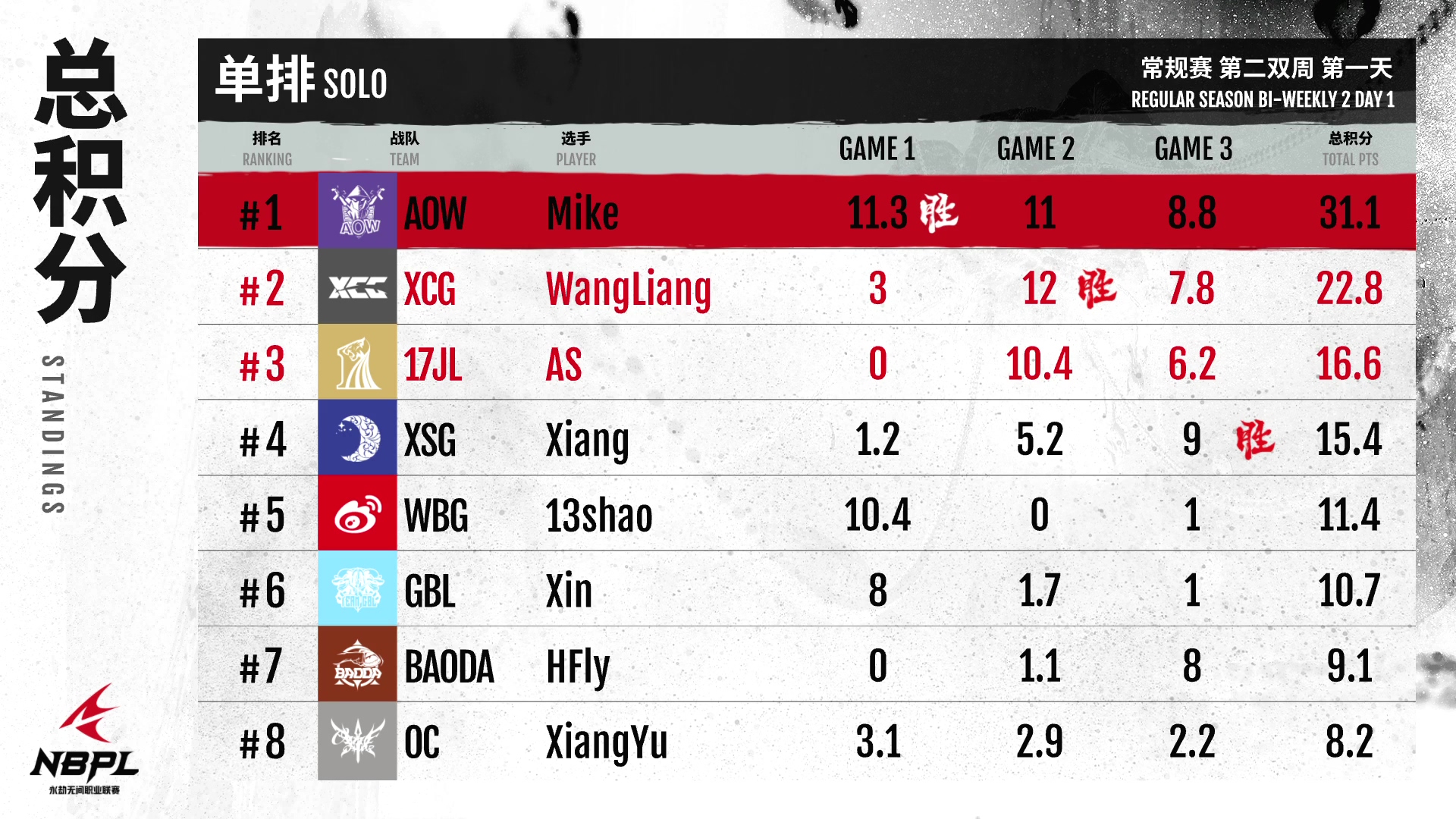 【第一视角】《永劫无间》职业联赛NBPL常规赛6月16日