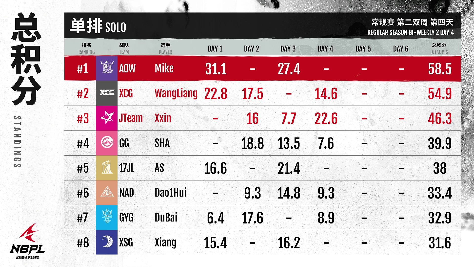 【第一视角】《永劫无间》职业联赛NBPL常规赛6月19日