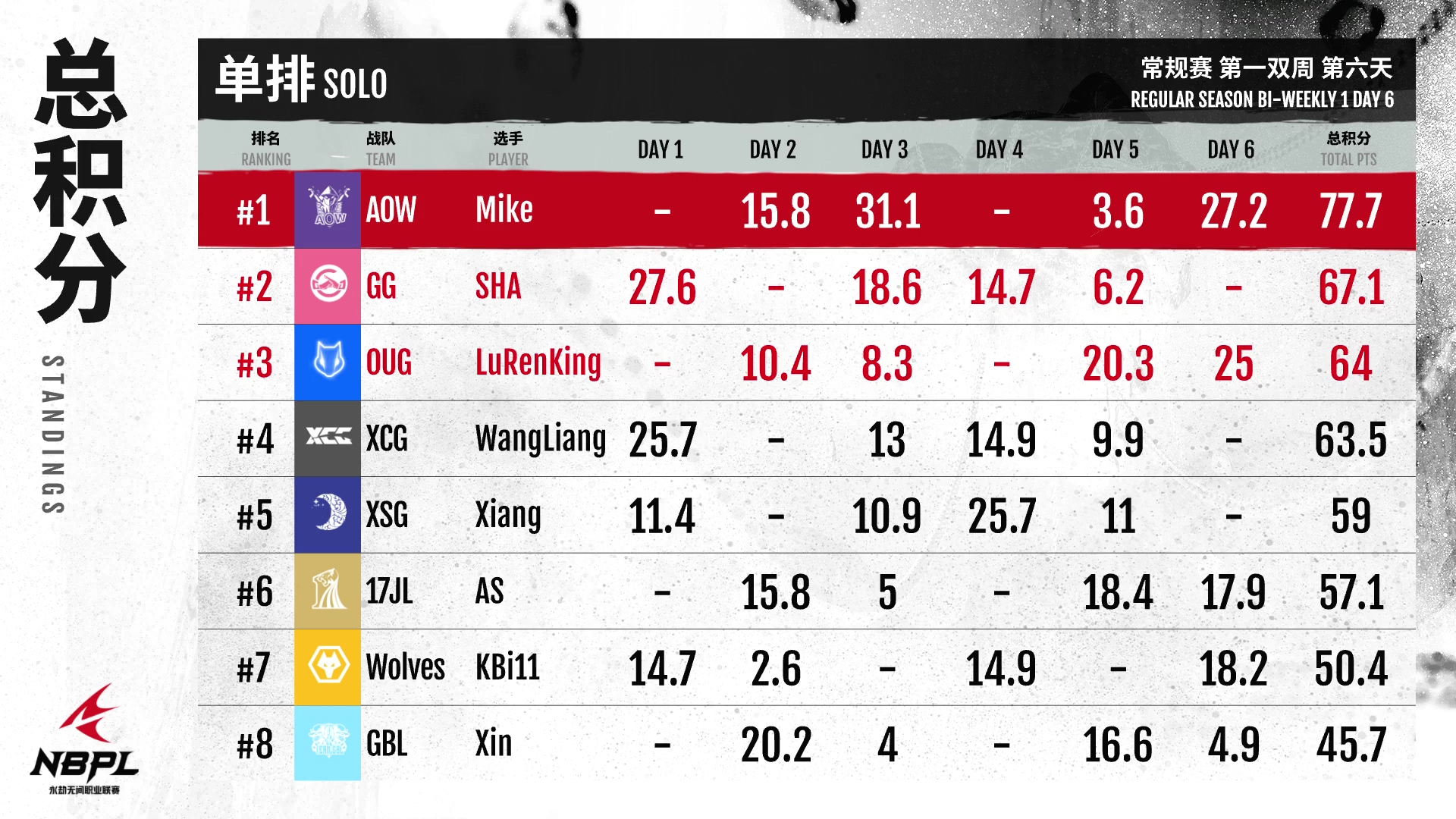 【第一视角】《永劫无间》职业联赛NBPL常规赛6月10日赛事