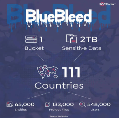 或者微软因构建云服务的失误泄露了超过65000家公司的机密信息。