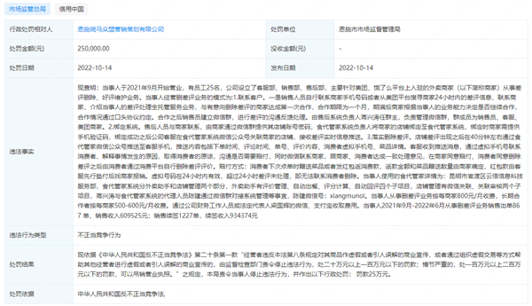 删除外卖差评的公司被罚25万，10个月暴利150万。