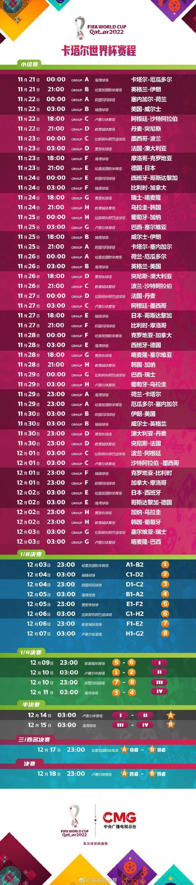 基建狂徒不是盖的！卡塔尔感谢中国企业修建世界杯决赛场馆。